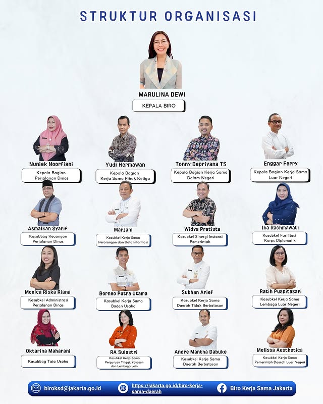 Struktur Organisasi